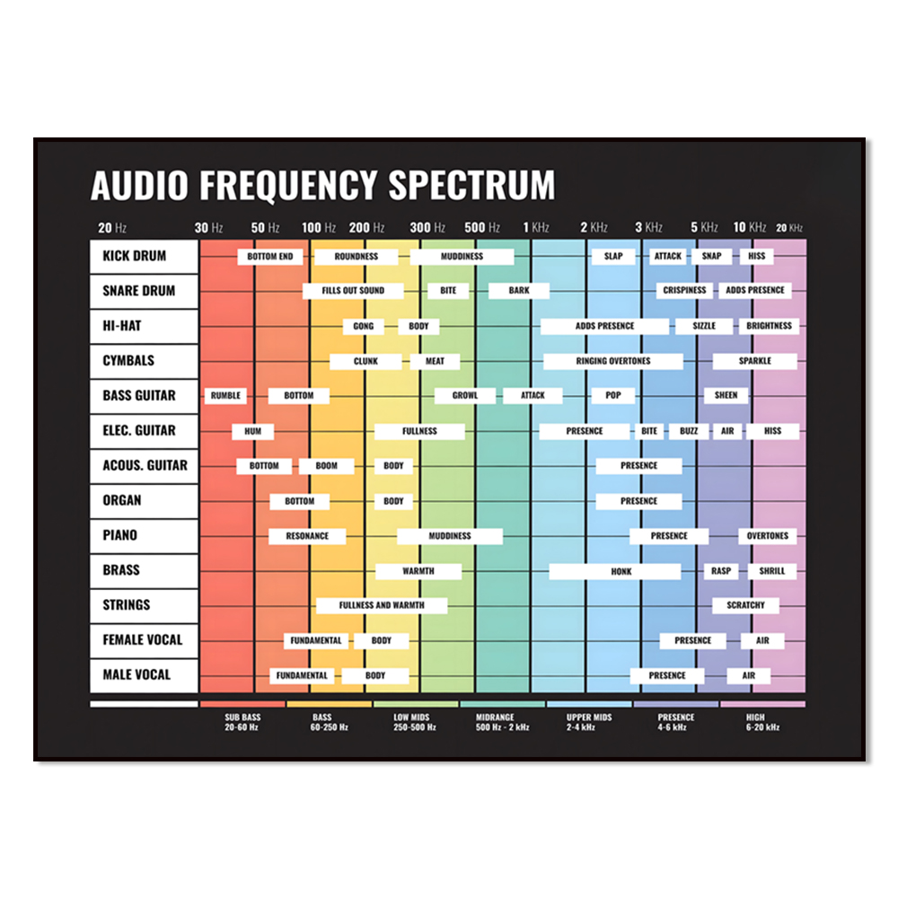 audio spectrum, frequency spec - Audio Into Music Sheet review and price